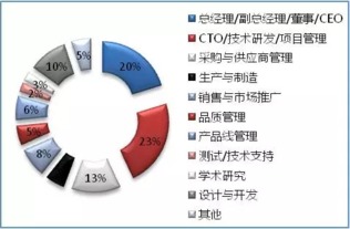 2016深圳国际物联网技术开发及应用峰会 网络技术开发的新纪元