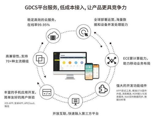 智能硬件云服务 以机智云为例，解析如何推动物联网技术发展与网络开发创新